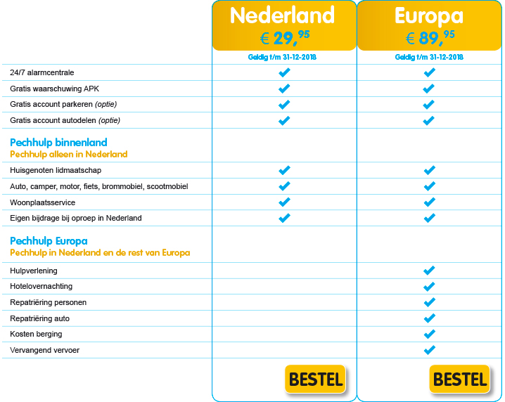 Pechhulp Nederland voor 29,95
